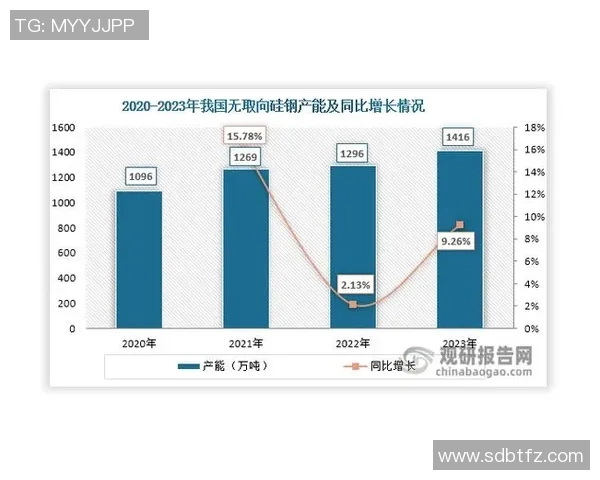 亚马尔地区的地缘政治变迁与能源战略影响分析