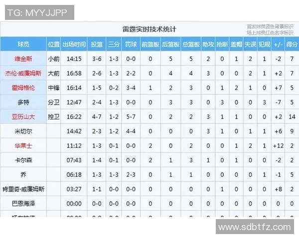 CCTV5直播雷霆对决爵士精彩赛事回顾与分析